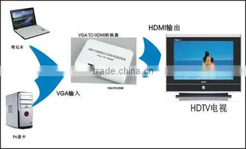 VGA to HDMI converter supporting 1080PVGA adapter / VGA to HDMI converter / PC to TV, professional VGA to HDMI converter
