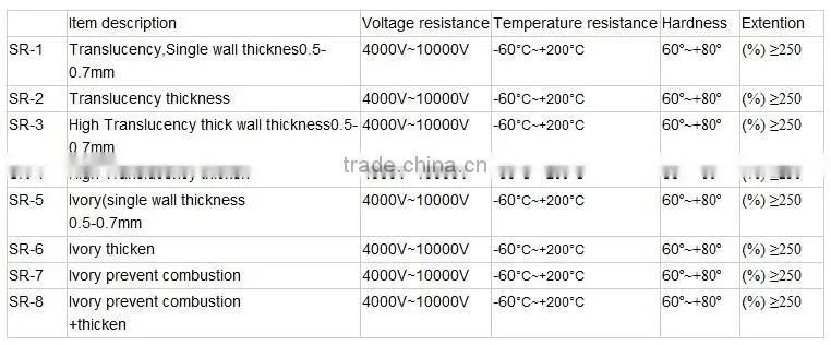 Hot sale hdpe 40/33 pipe for fiber optic cable