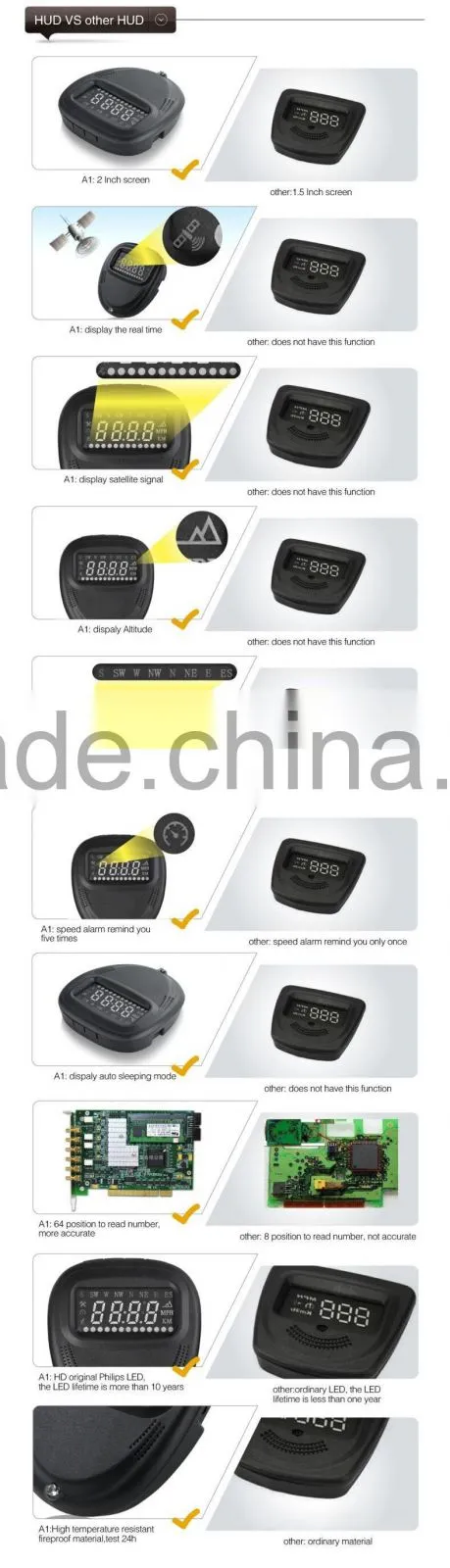 2016 Hot Sale Universal GPS HUD A1 Head Up Display Car OBD2 Speedometer KMH MPH Overspeed Alarm For All Cars