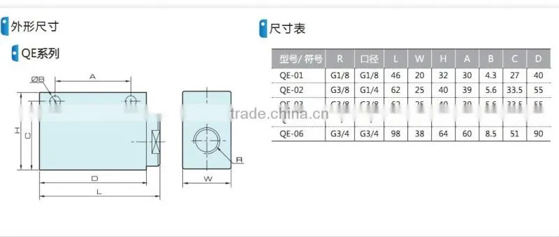 QE QEA gas valve with high quality
