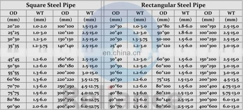 Woven bag packing shs hollow section tube