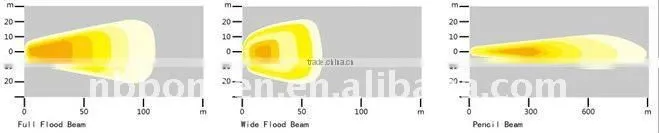 construction working lamp 35w 12v/24v super bright