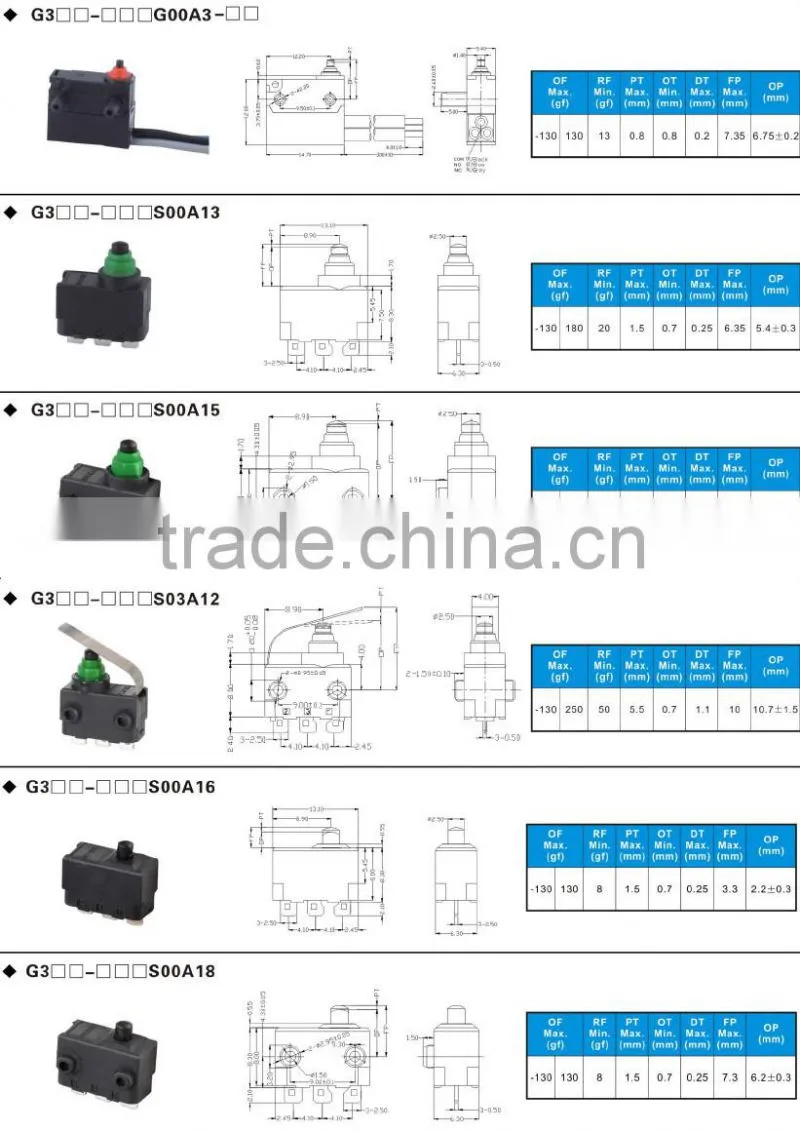 remote control for car central door lock system, zing ear automotive micro switches TS16949