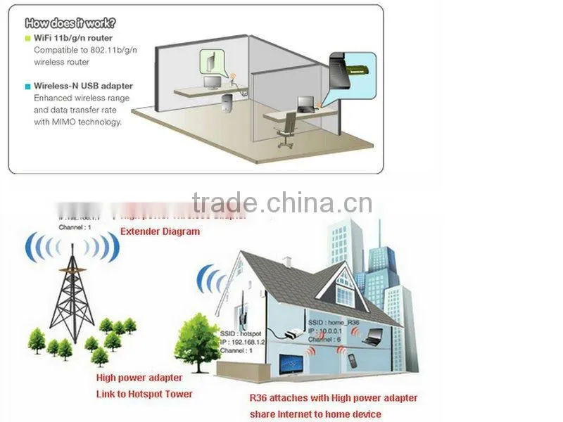 Shenzhen Wholesales 150Mbps USB Wireless Lan 802.11N