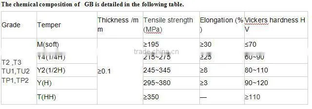 hot sale t2 copper strip