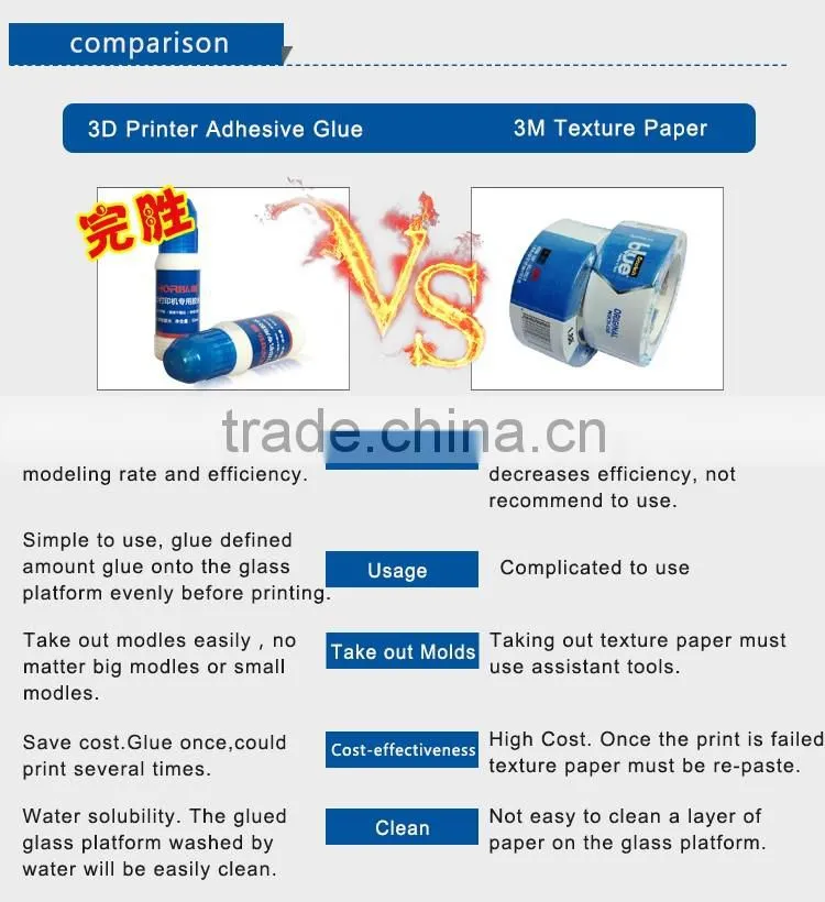 3D Printing Adhesive Glue printing glue surgical adhesive glue,screen printing glue