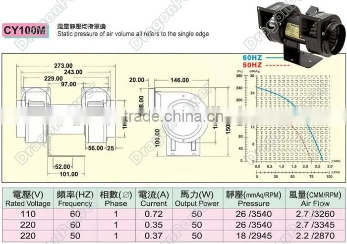 Industrial heater double outlet air blower