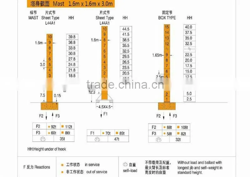 Topkit Tower Crane For sale