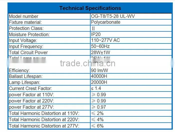 UL TUV-CE TUV-CB listed 28w t8 to t5 adapter adaptor, t12 t5 adapter