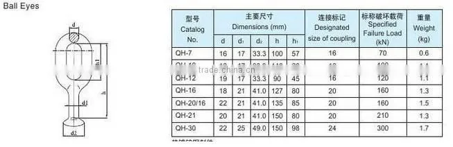 Hot Dip Galvanized Steel Ball Eye in Electric Power Fitting