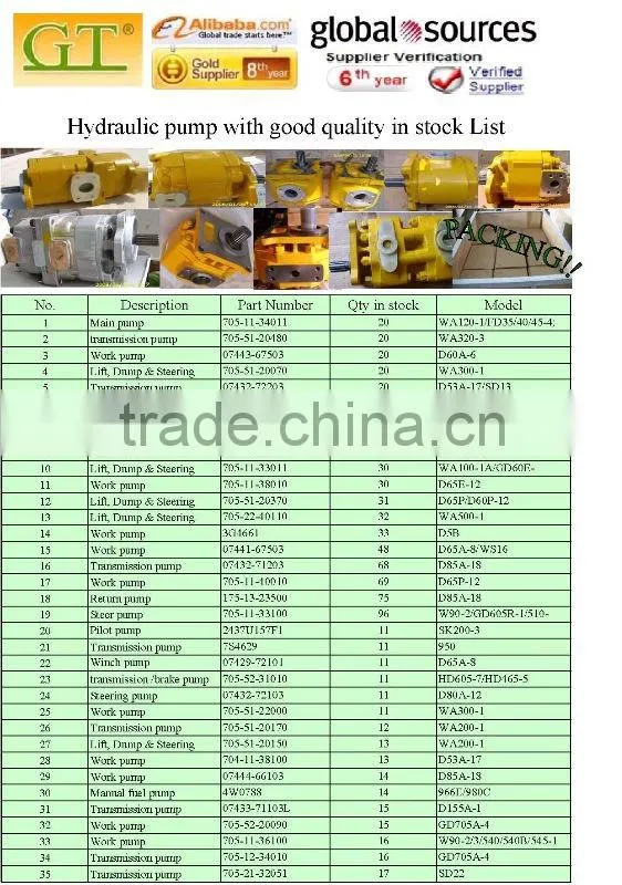 Sell KYB brand gear pump for P20250A-13 P20350A P30350A-14