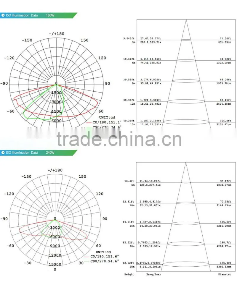 5 Years Warranty CE Rohs Approved Lens Kit for Different Beam Angle 100-140lm/W Meanwell Driver 300W LED Street Light Suppliers