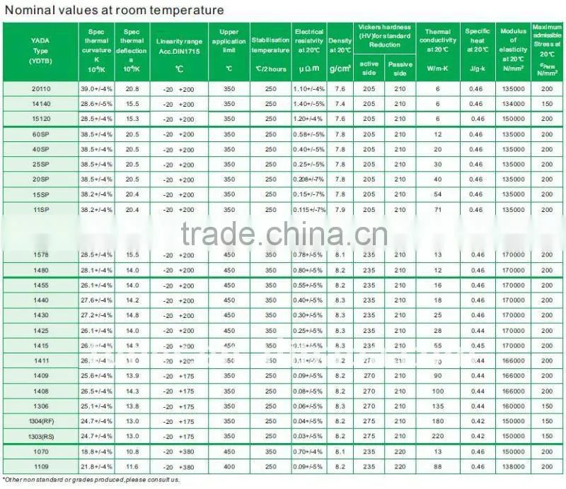 Bimetal Thermometal coil/Bimetal Switch/Disc