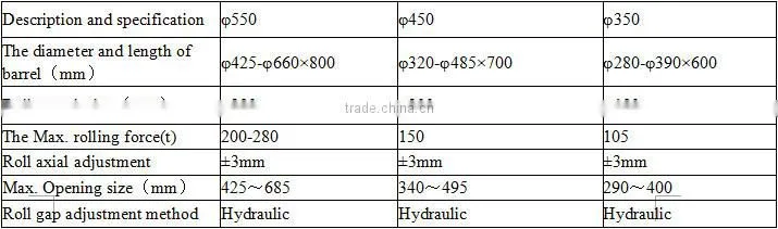 Steel continuous hot roughing rolling mill group for wire rod and rebar