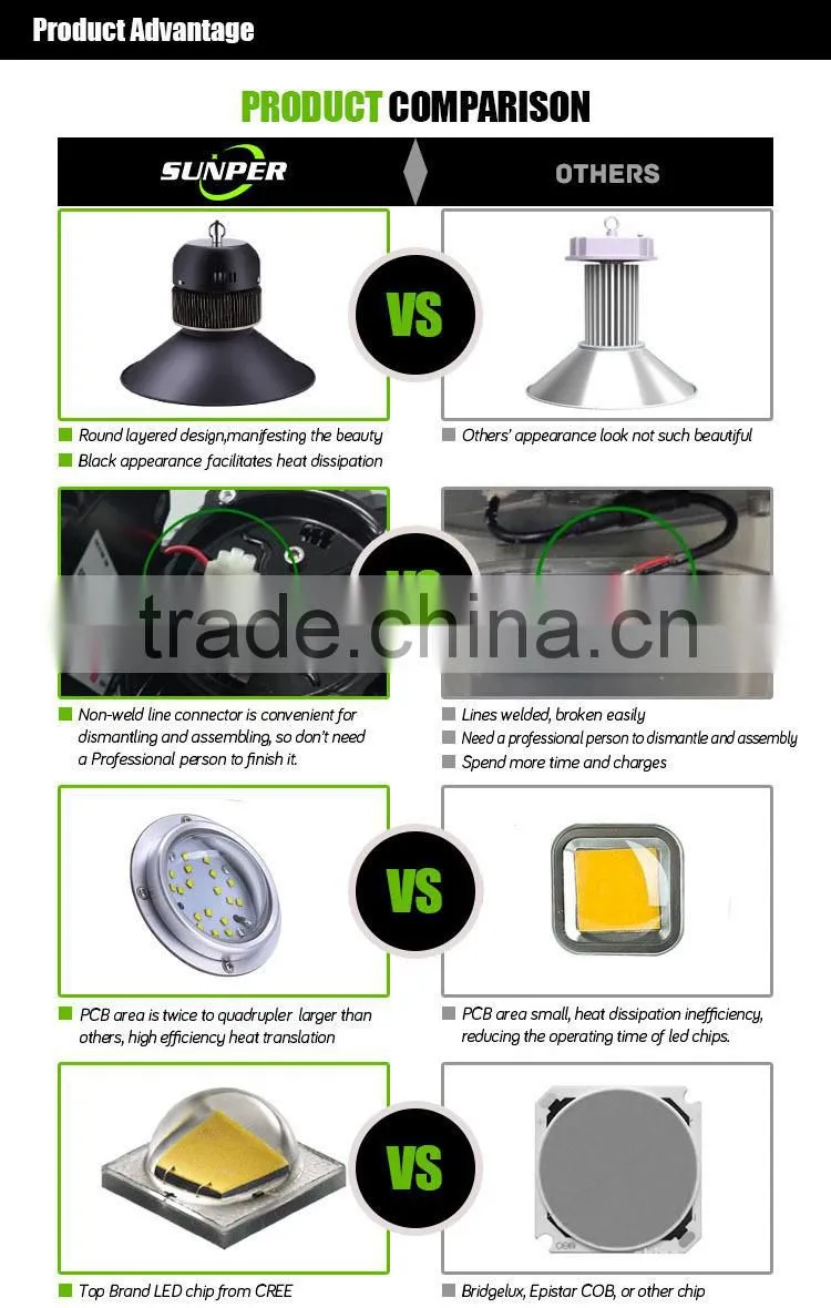 high lumen industrial led highbay lamp 80w high bay reflectors