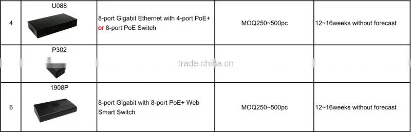 Poe switches ; Network switches
