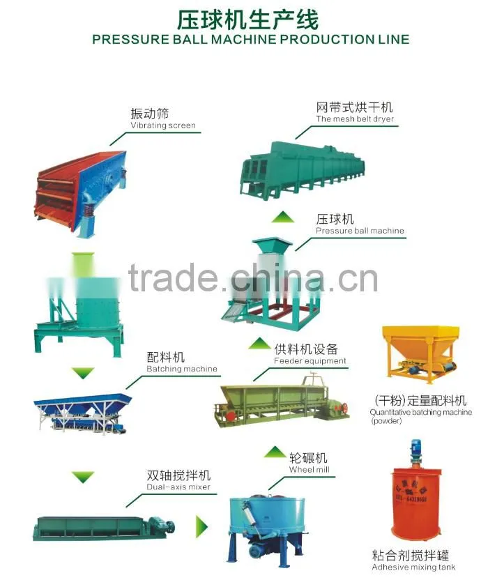 World quality charcoal briquetting machine philippines market in big demand