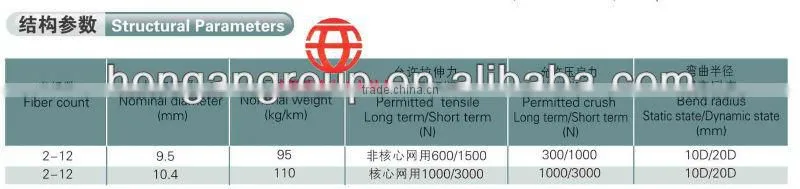 GYXTW aerial armored unitube fiber optic cable