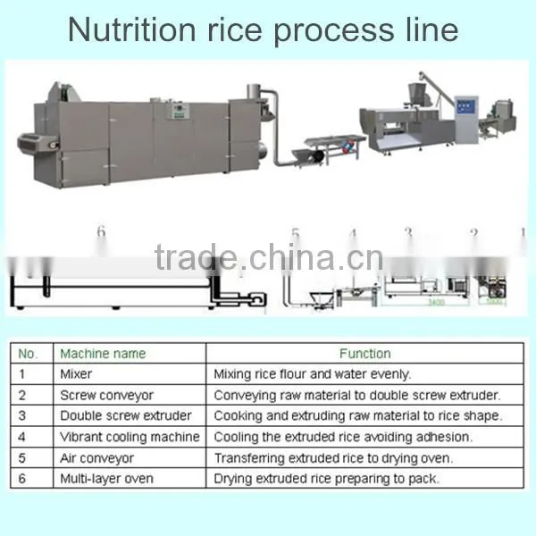 Wholesale artificial rice making machine