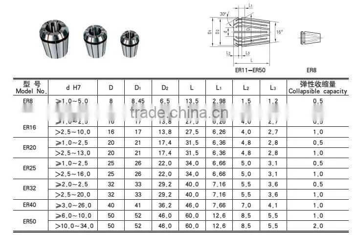 Shan Dong Er Collet Chuck, er collet