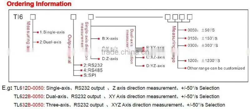 TL632D MEMS Digital Gyroscope Low Temperature Drift MEMES Gyro High Accuracy