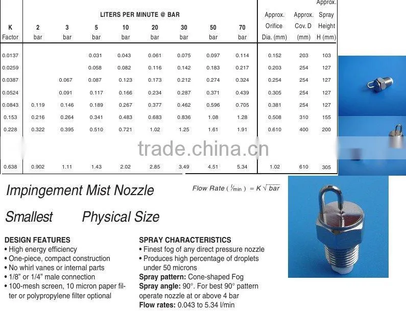 impingement ruby mist nozzle Ruby impaction nozzle
