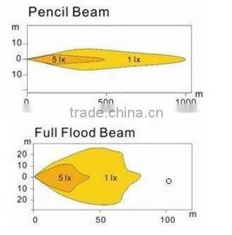 top quality !18W LED TRUCK LIGHT