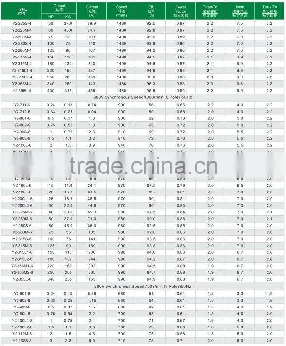 Y2 series 3 phase electrical motor