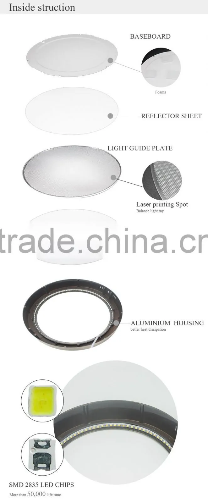 High brightness 12w/18w/24w CE SAA approval surface mounted led panel light series