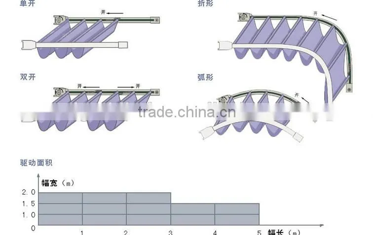 2015 home decoration window full cassette retractable awning