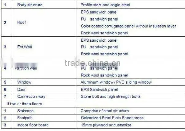 color steel sandwich panel office