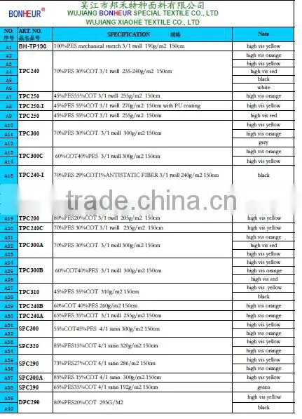 300d polyester oxford fabric anti-static protective fabric(APP160)