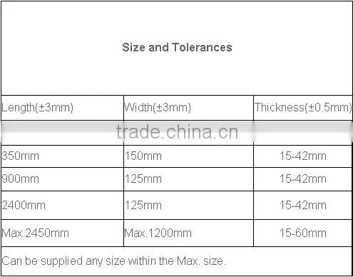 Calcium Silicate Insulating Board High Strength Door Component