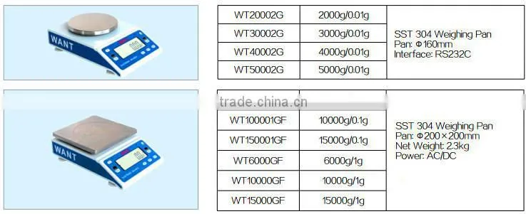 loader scale