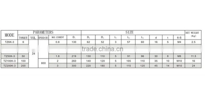 China high quality low price TZXK-3 Hollow shaft magnetic powder brake