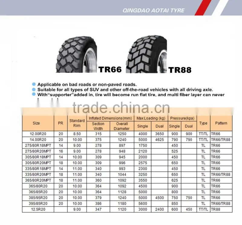 Triangle Military Truck Tire 275/80R18MPT 275/80R20MPT