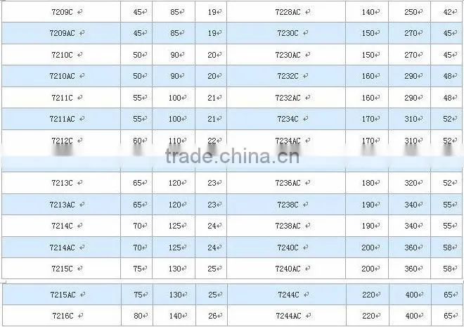 Cheap high precision angular contact ball bearings