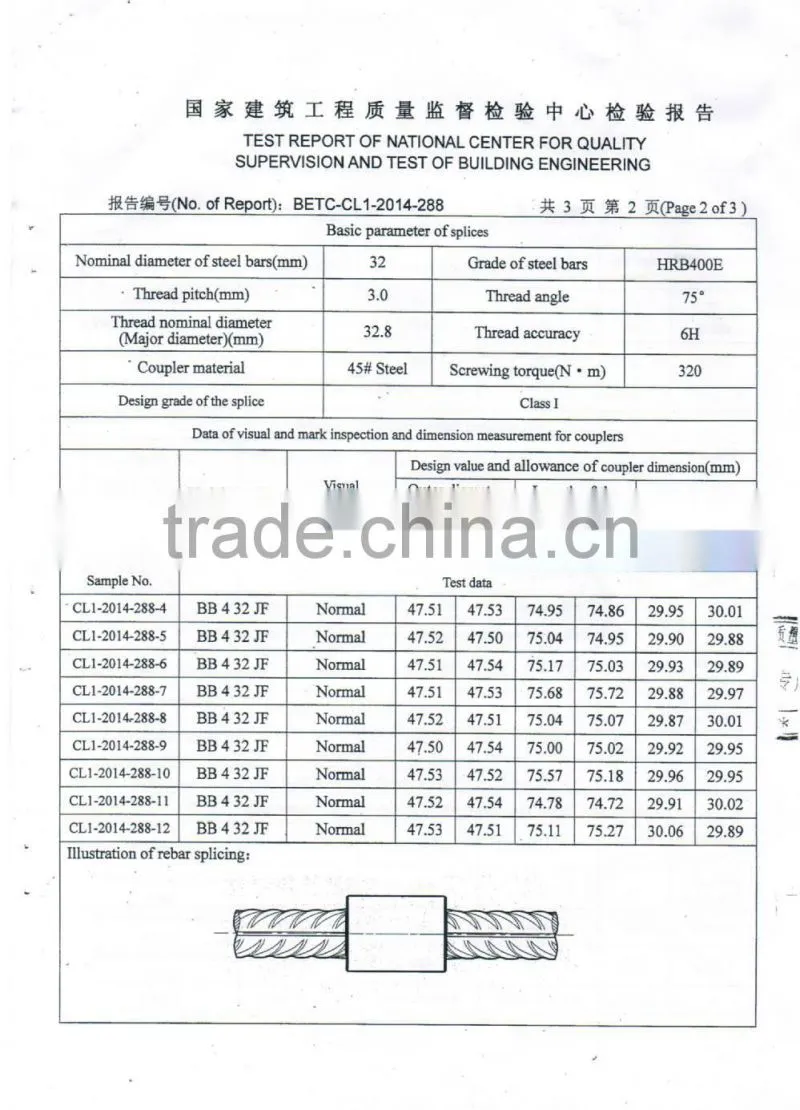 rebar coupler, reinforcing bar coupler