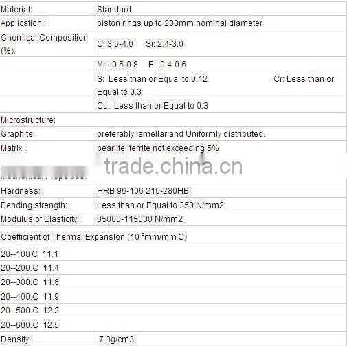 engine piston ring compressor