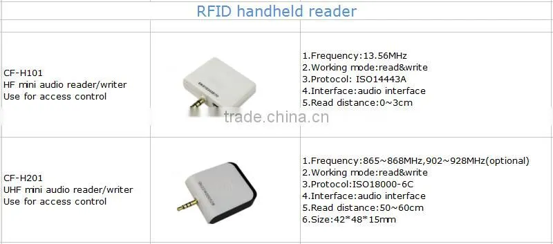 13.56mhz rfid reader for loyalty system