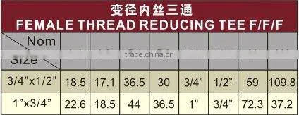 PVC Female Thread Reducing Tee F/F/F BS 4346