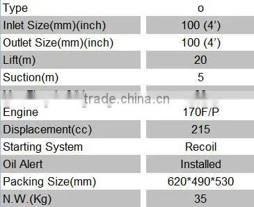 7.5HP Gasoline Water Pump WP40