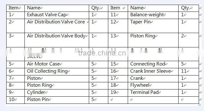 Well performance easy operated and maintained piston type pneumatic motor