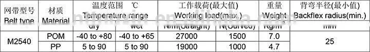 Radius Flush Grid Modular Plastic Belt M2540 for Bakery Industry