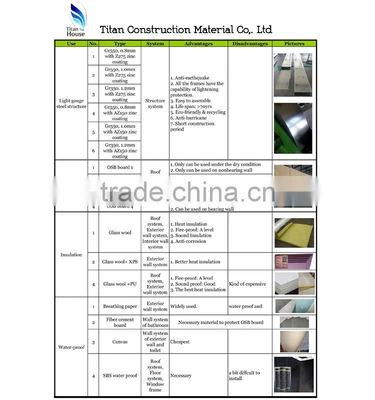 Low Cost Light Gauge Steel Framing Prefabricated Residential Apartment Building Made in China