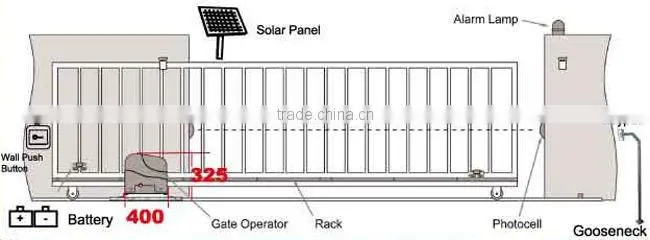 Solar Power System Automatic Sliding Doors /Motor/ Gate Opener Magnetic