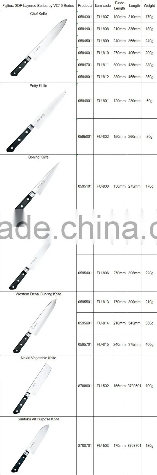 Fujitora 3 DP Layered Series by VG10 Stainless Steel Japanese Knife Basic knife