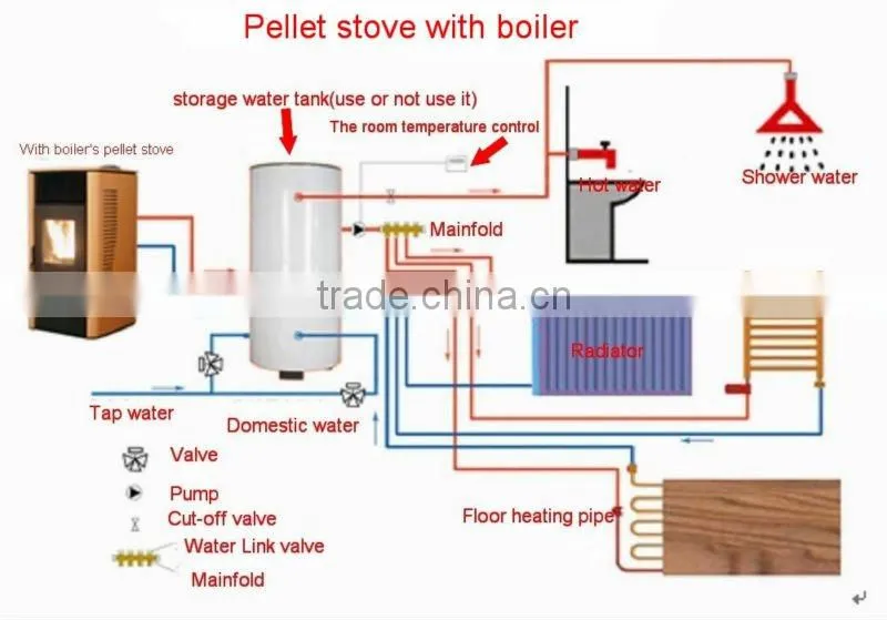 Wood Pellet Fireplaces With Water Heater