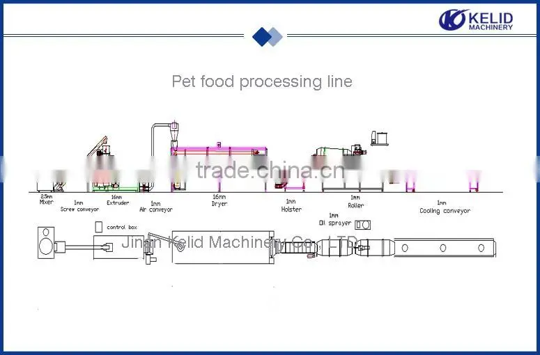 2015 Hot sell new condition animal feed pellet processing line