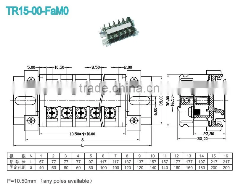 High Current Terminal Blocks